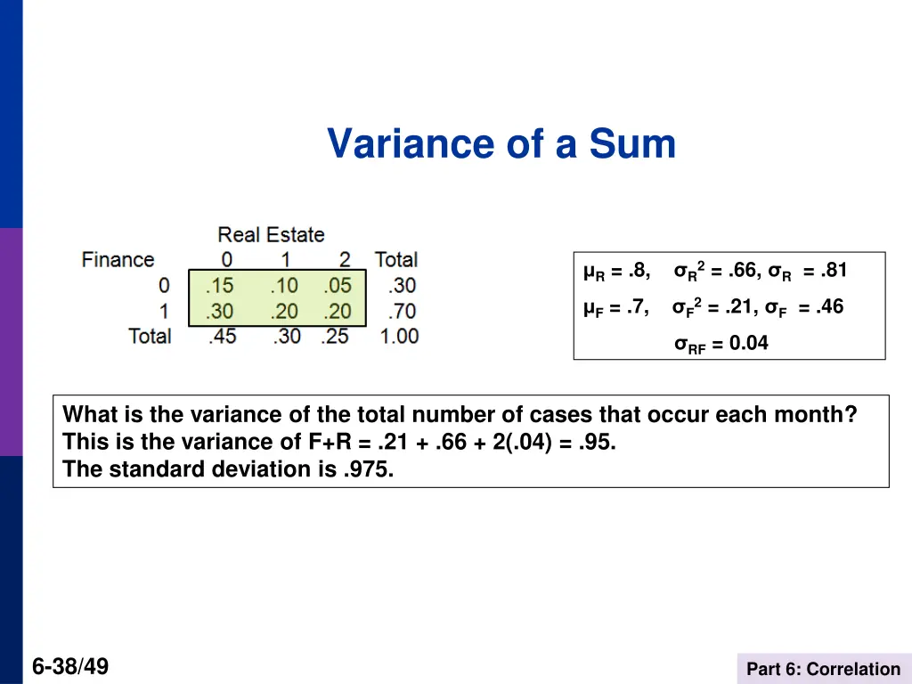 variance of a sum