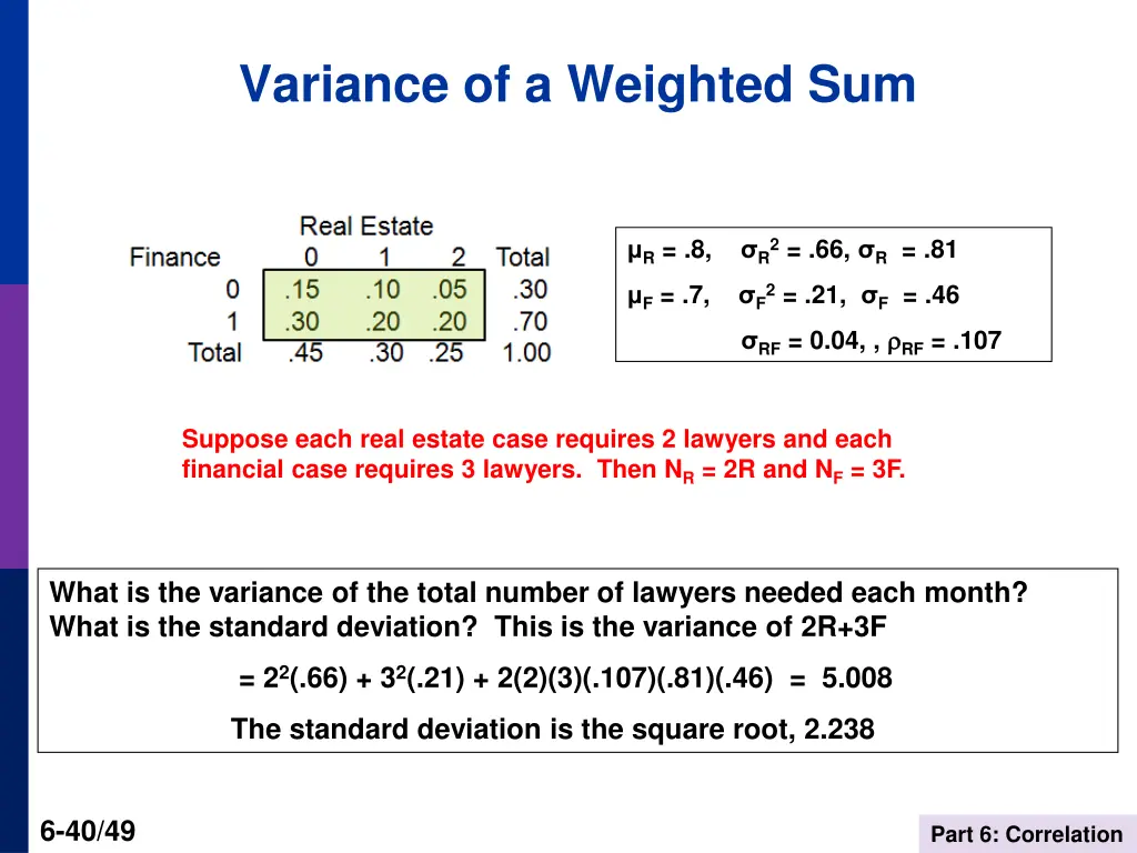 variance of a weighted sum