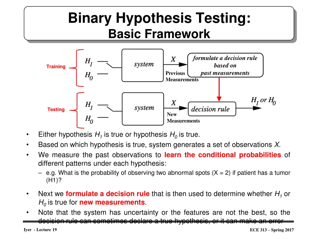 binary hypothesis testing basic framework 1