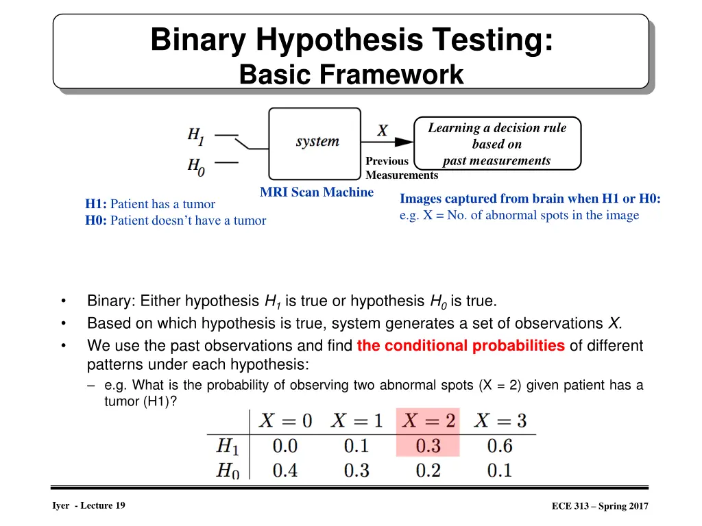 binary hypothesis testing basic framework