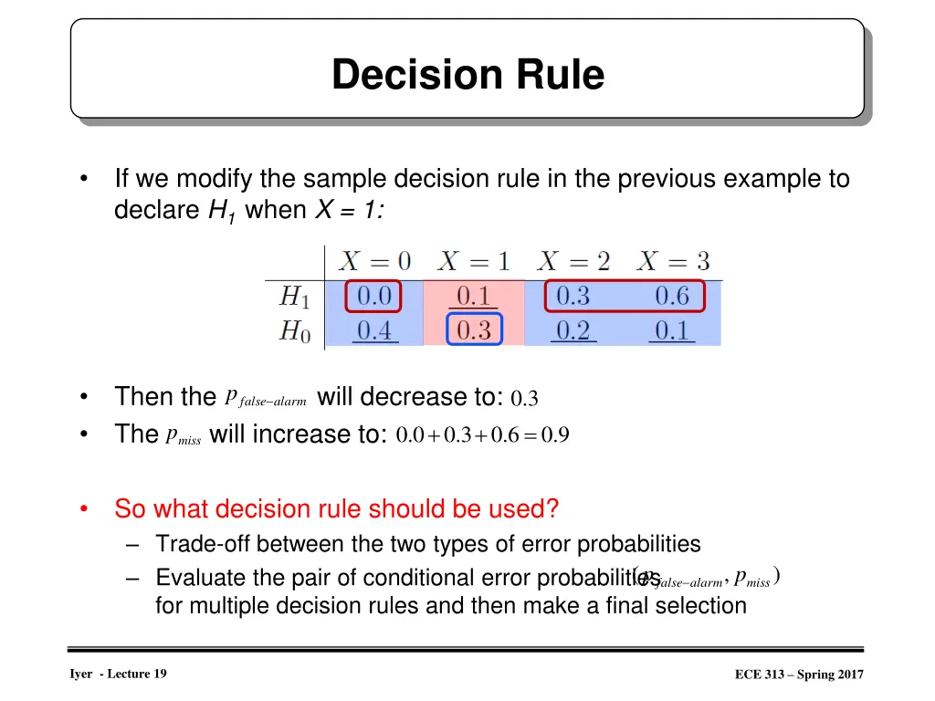 decision rule
