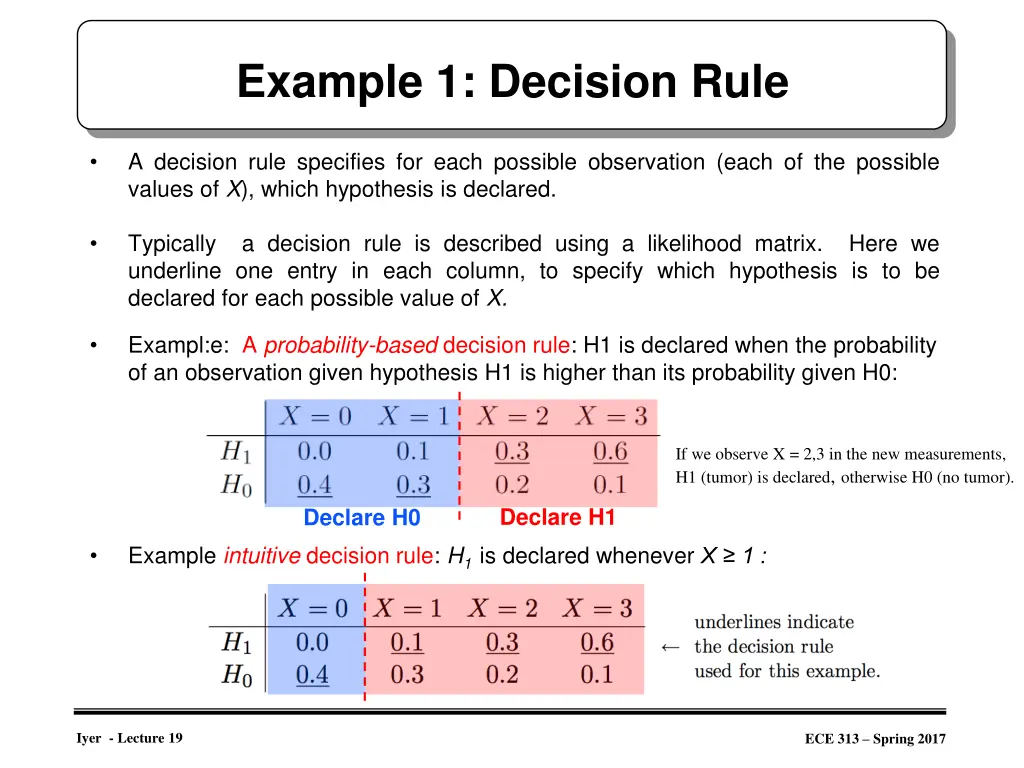 example 1 decision rule