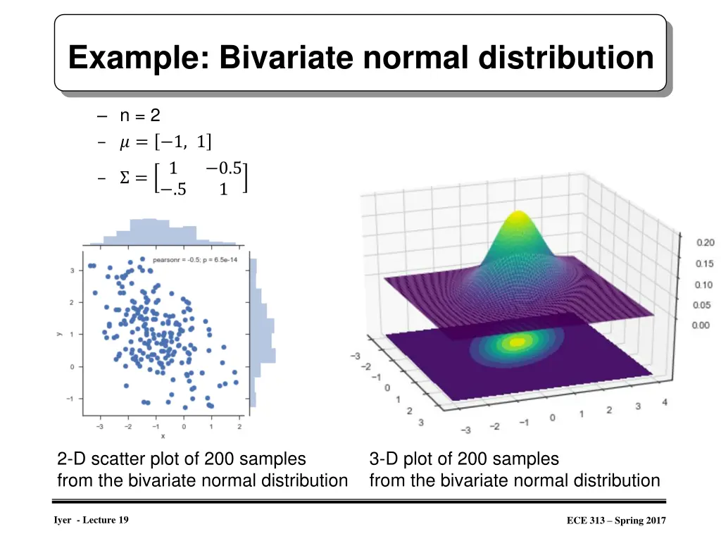 example bivariate normal distribution 1