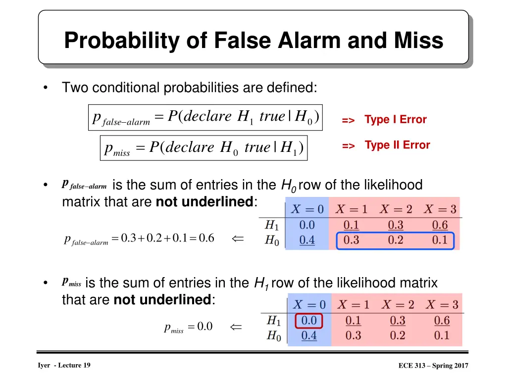 probability of false alarm and miss