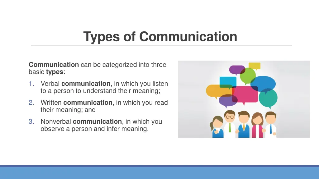 types of communication