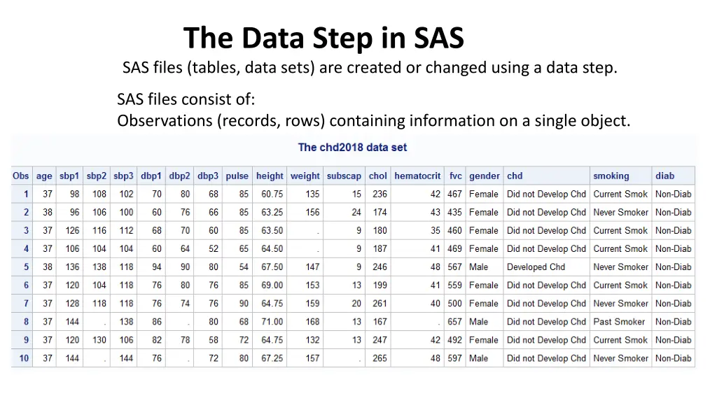 the data step in sas sas files tables data sets