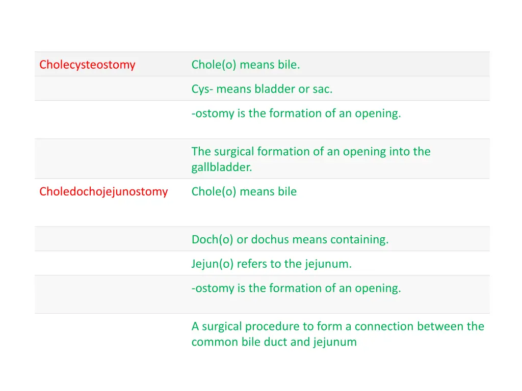 cholecysteostomy