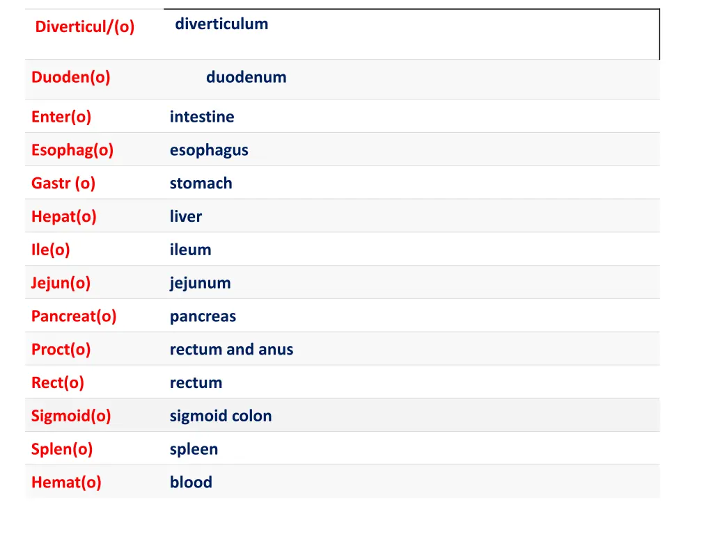 diverticulum