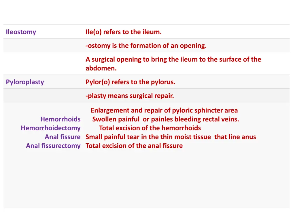 ileostomy