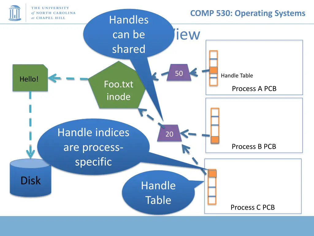 comp 530 operating systems 14