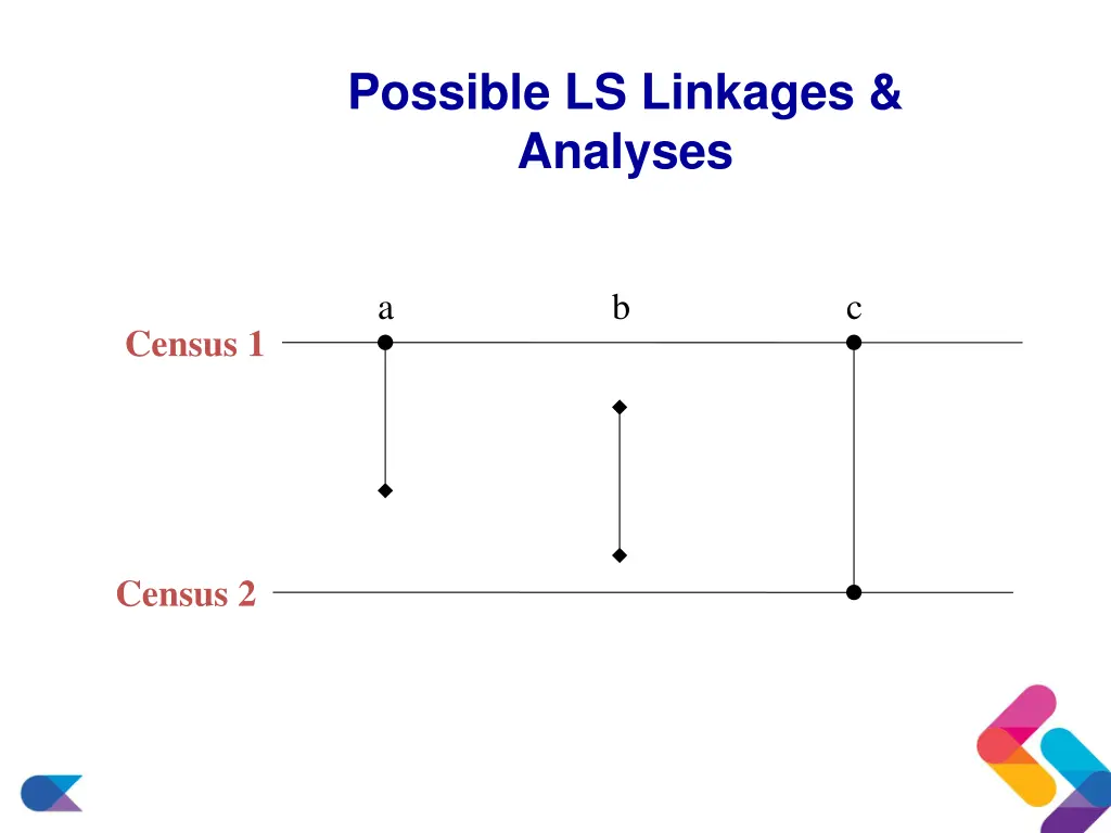 possible ls linkages analyses