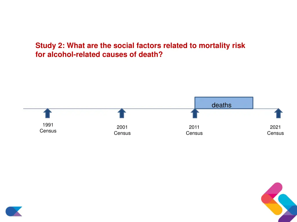 study 2 what are the social factors related