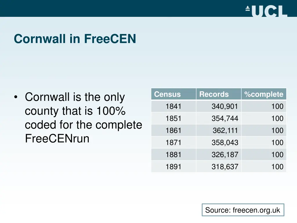 cornwall in freecen
