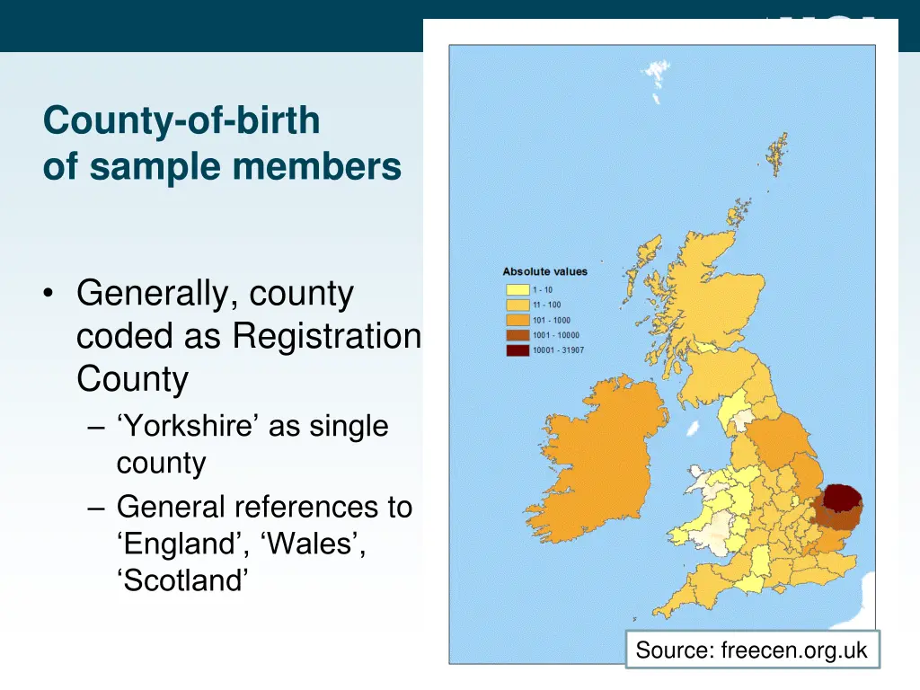 county of birth of sample members