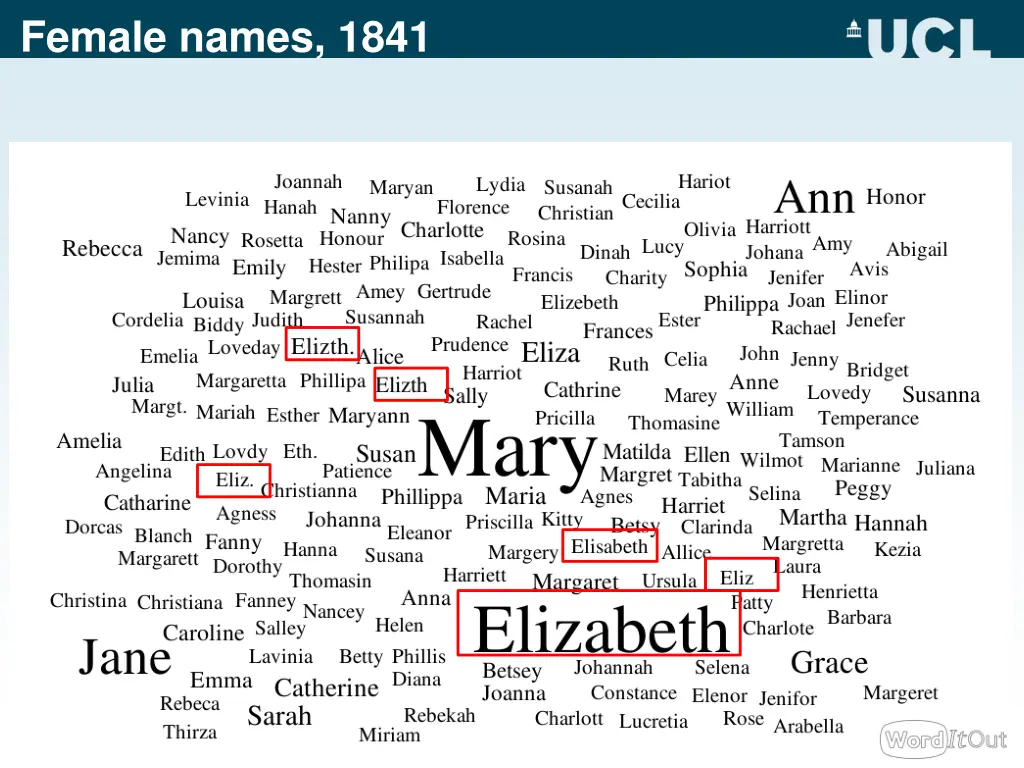 female names 1841