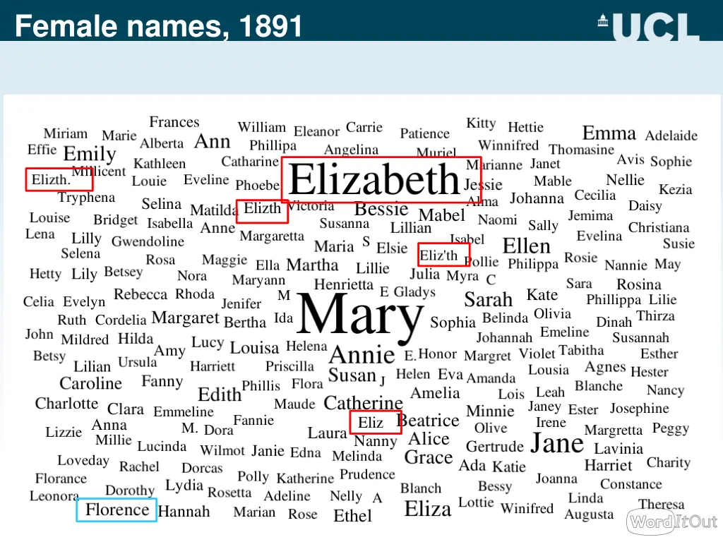 female names 1891