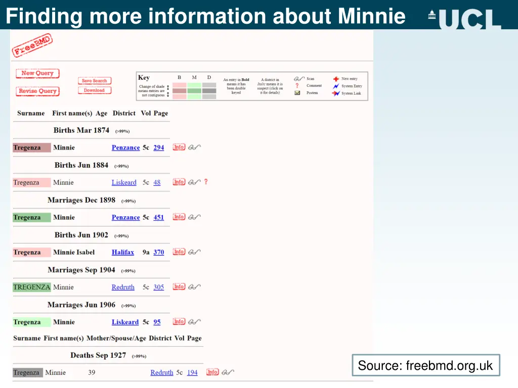 finding more information about minnie
