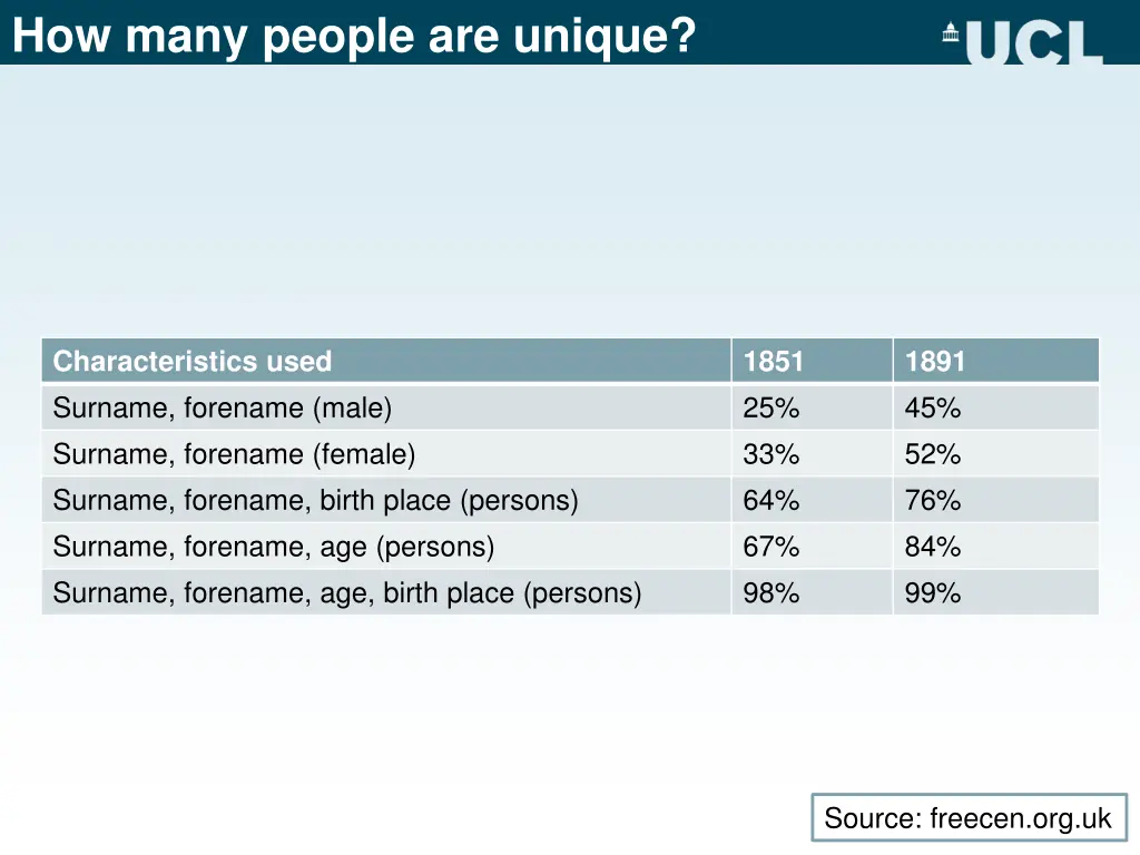 how many people are unique