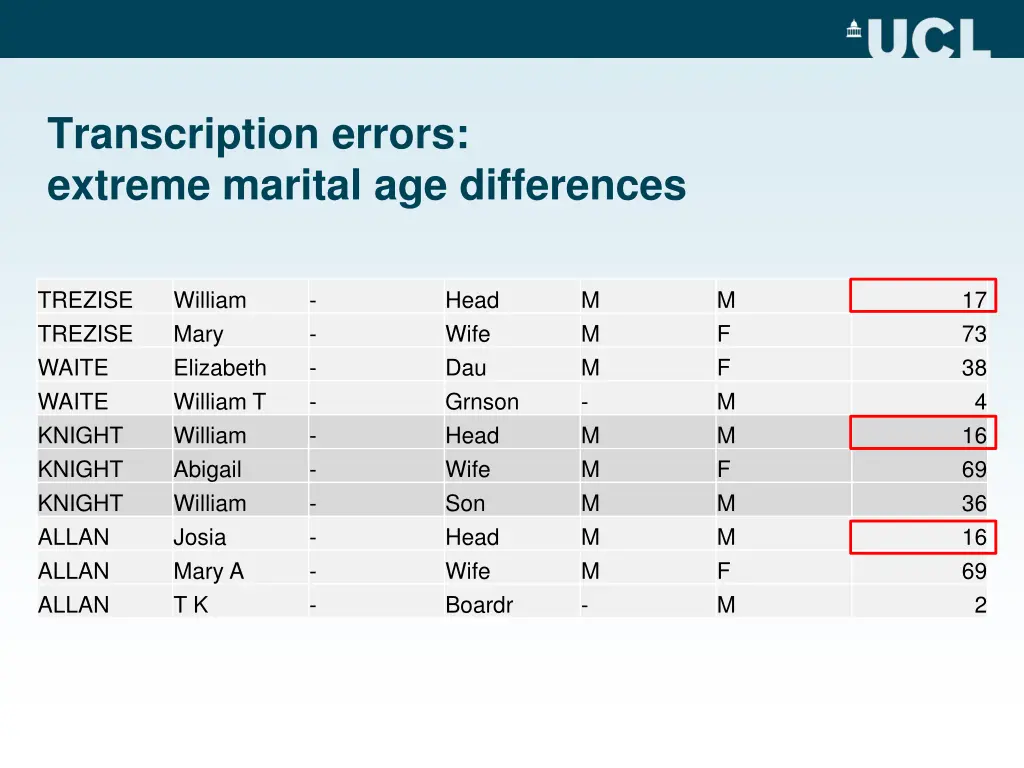 transcription errors extreme marital