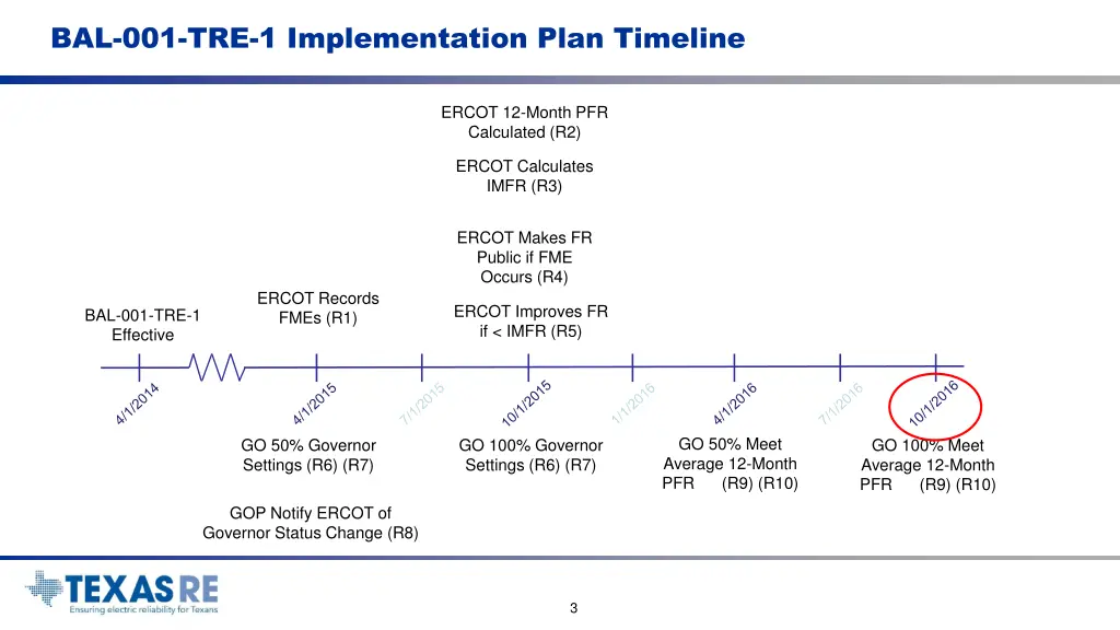 bal 001 tre 1 implementation plan timeline