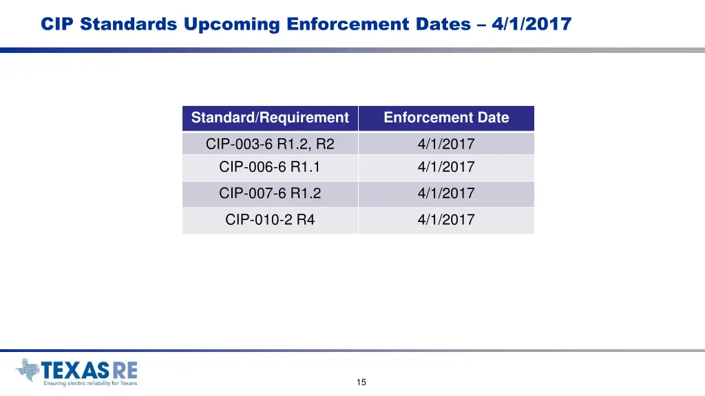 cip standards upcoming enforcement dates 4 1 2017
