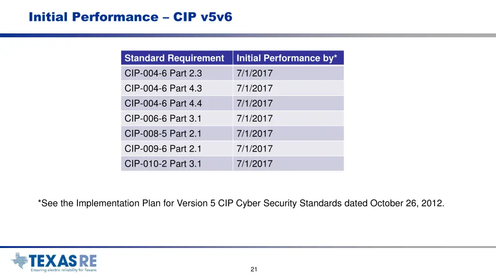 initial performance cip v5v6