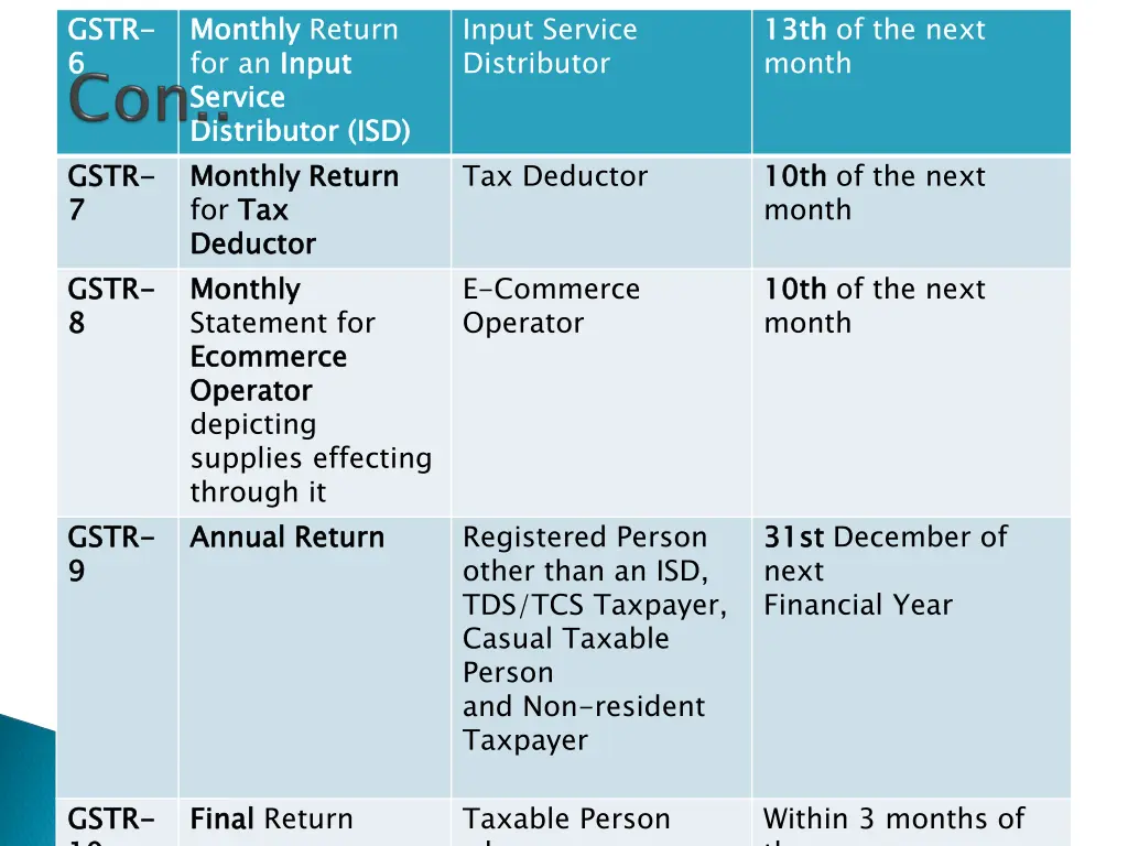 gstr 6 6