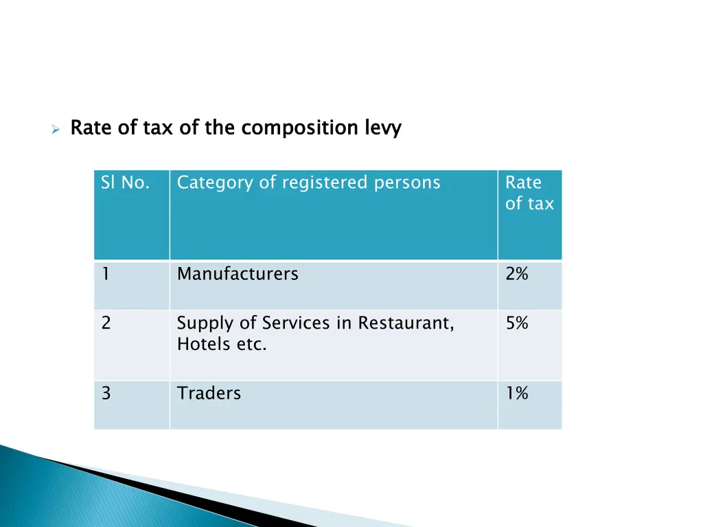 rate of tax of the