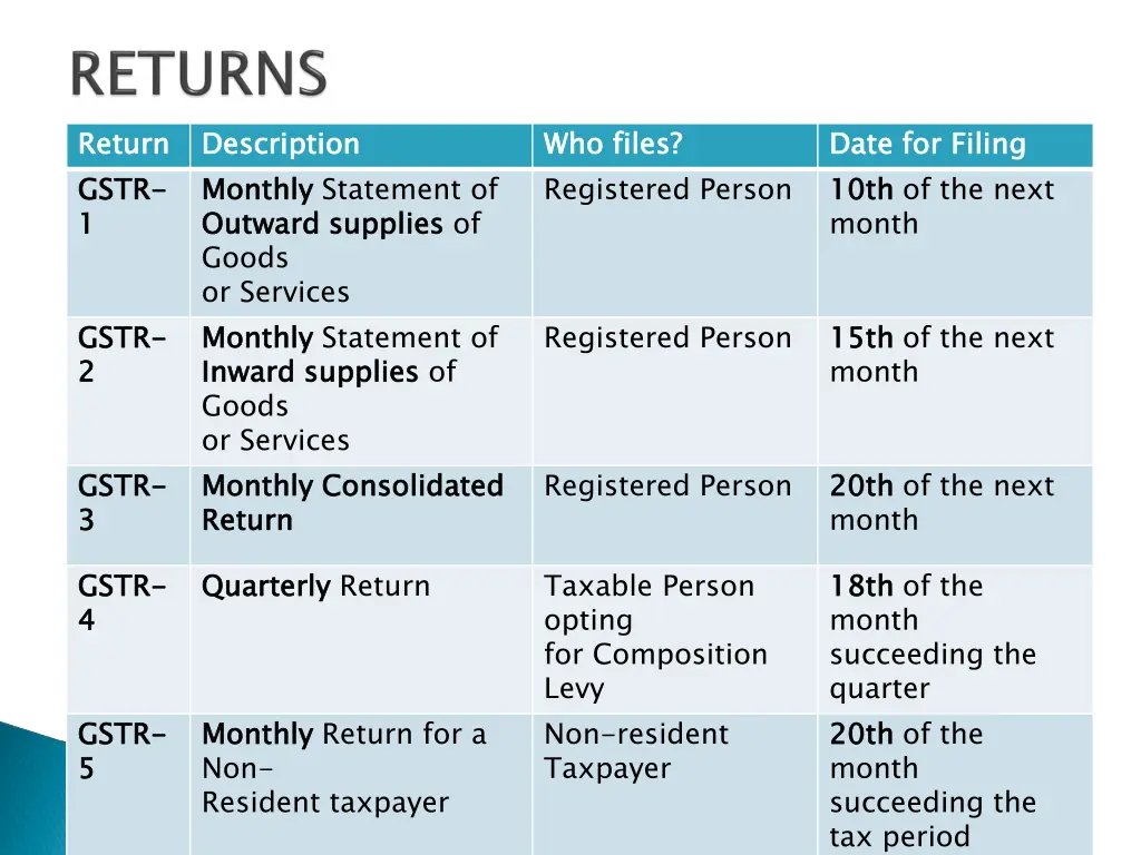 return gstr 1 1