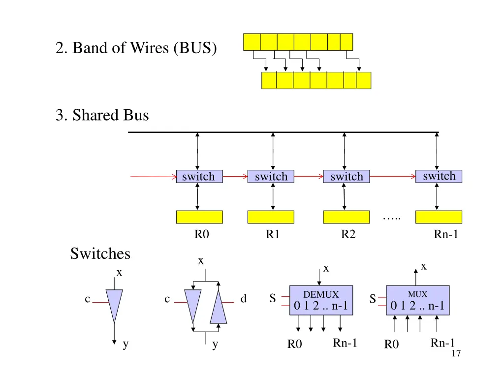 2 band of wires bus