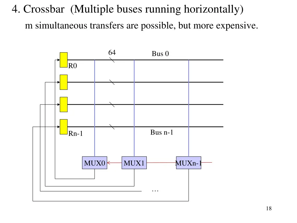 4 crossbar multiple buses running horizontally