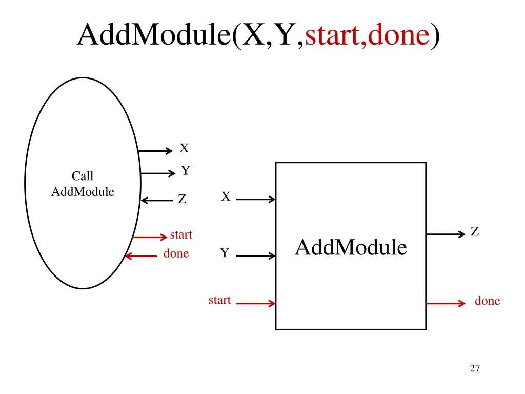 addmodule x y start done