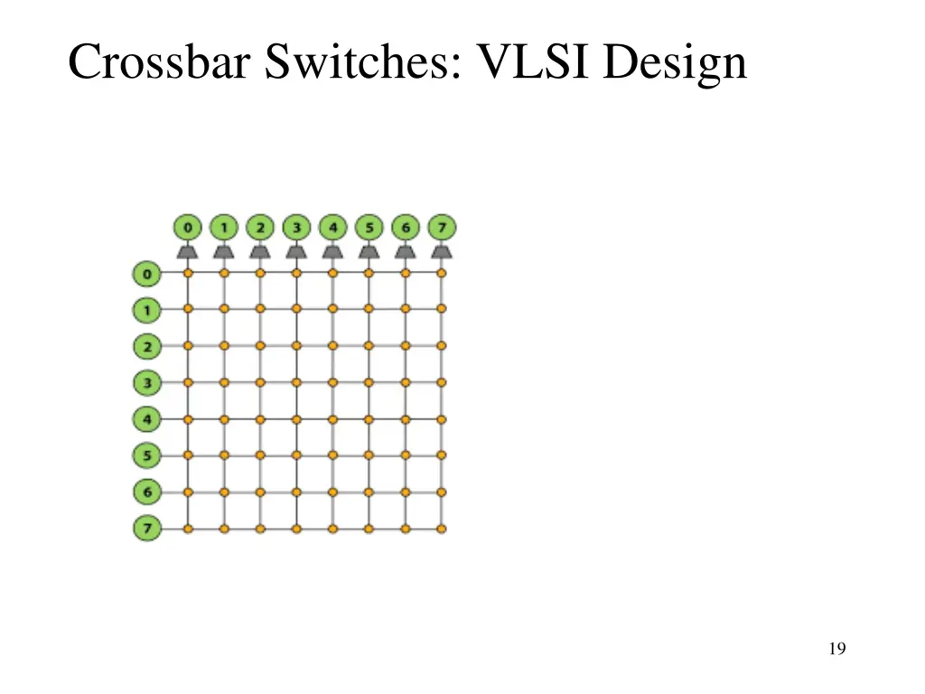 crossbar switches vlsi design