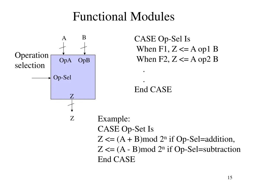 functional modules