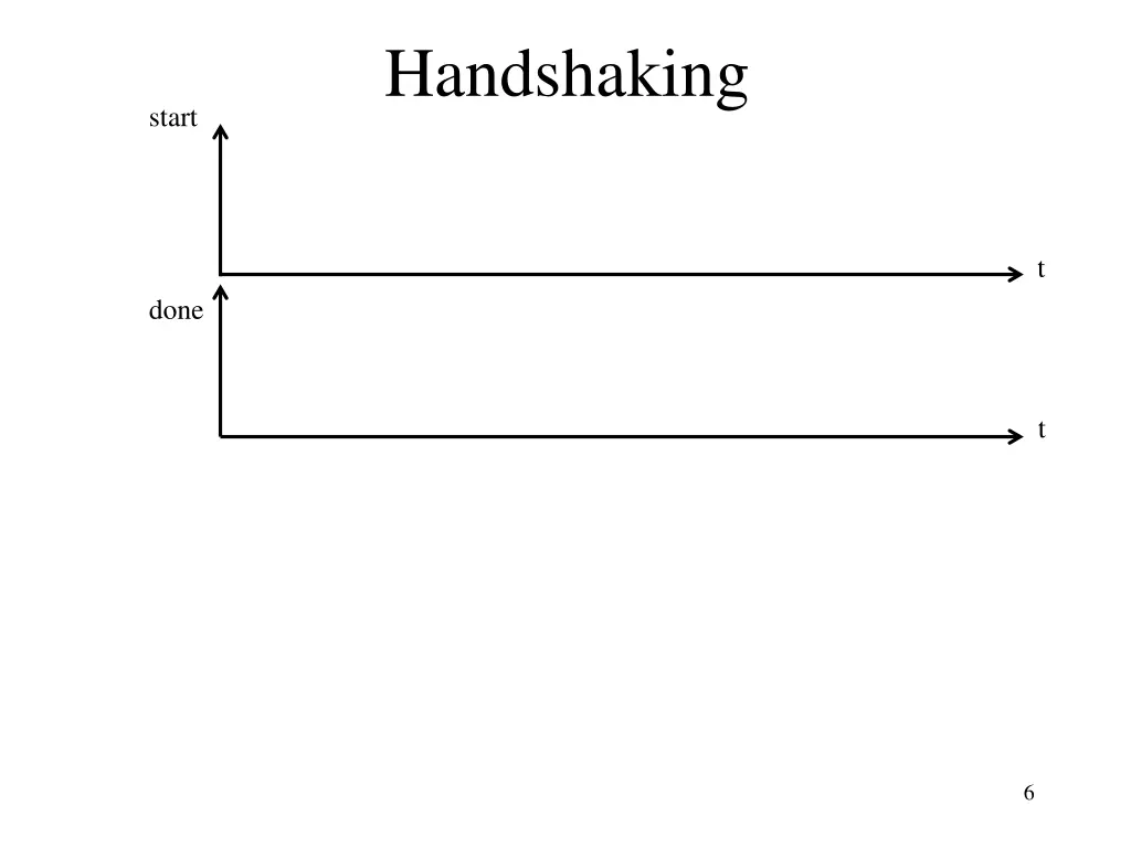 handshaking
