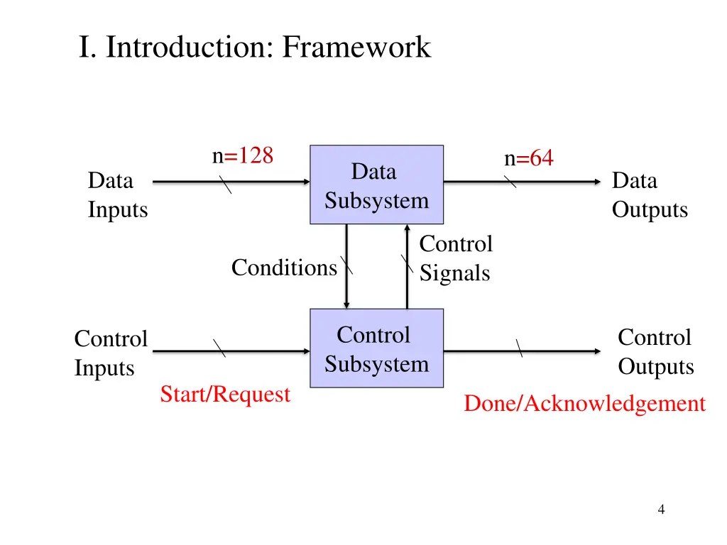 i introduction framework