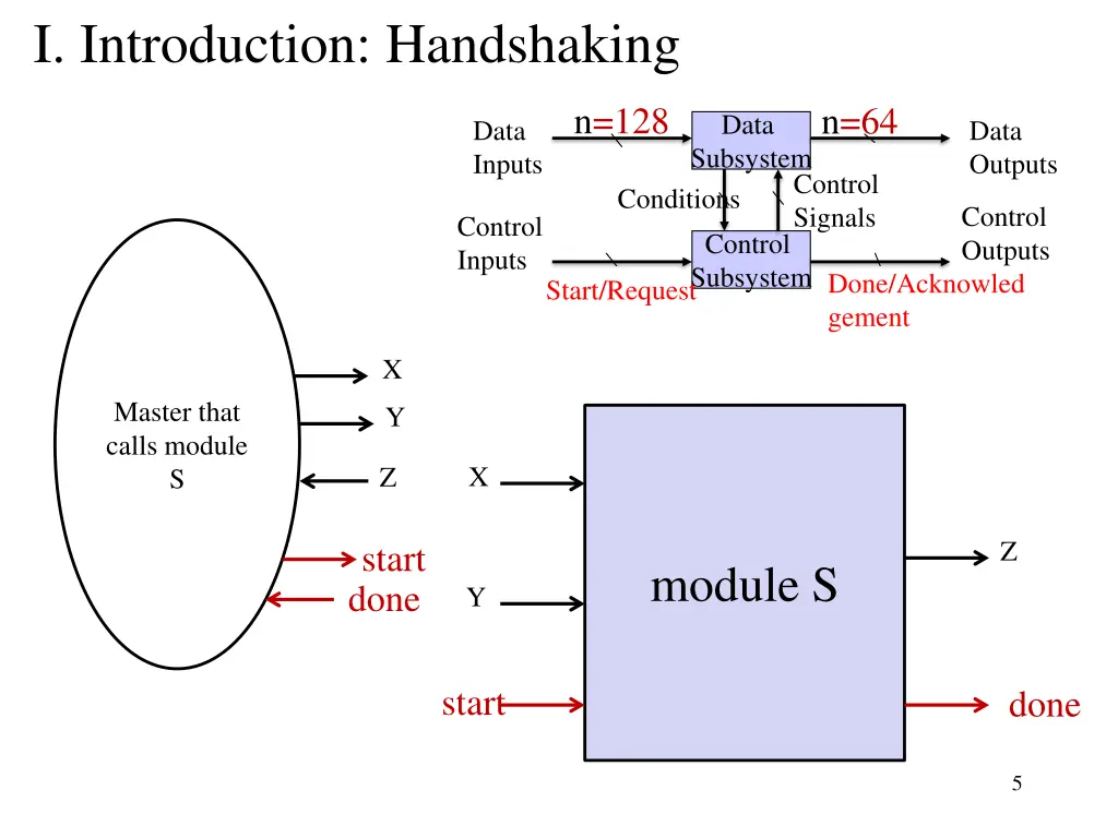 i introduction handshaking