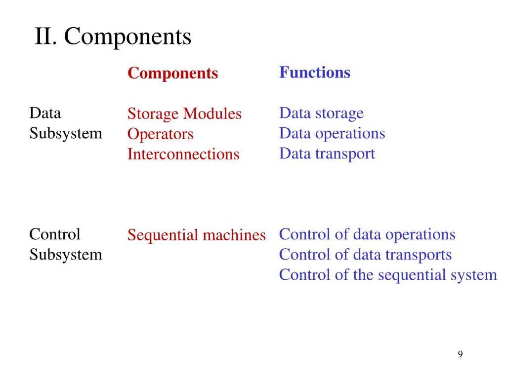 ii components