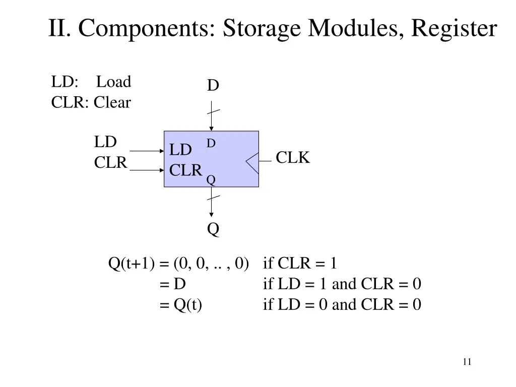 ii components storage modules register