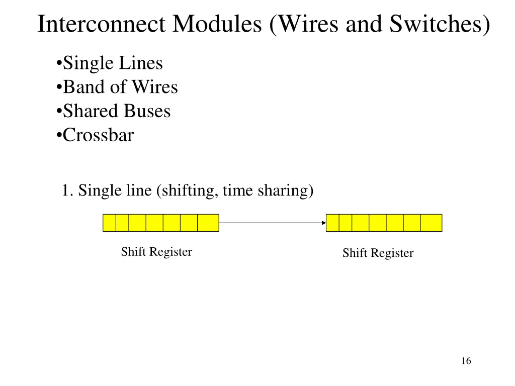 interconnect modules wires and switches