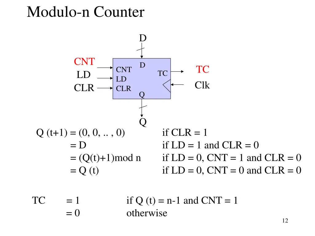 modulo n counter