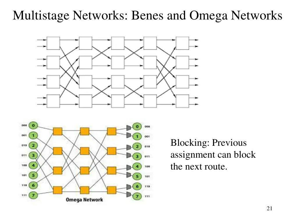 multistage networks benes and omega networks