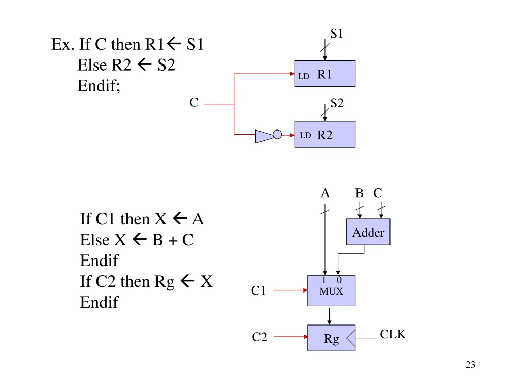 slide23