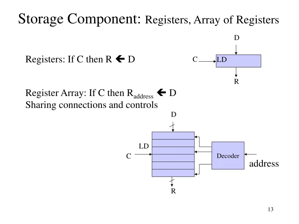 storage component registers array of registers
