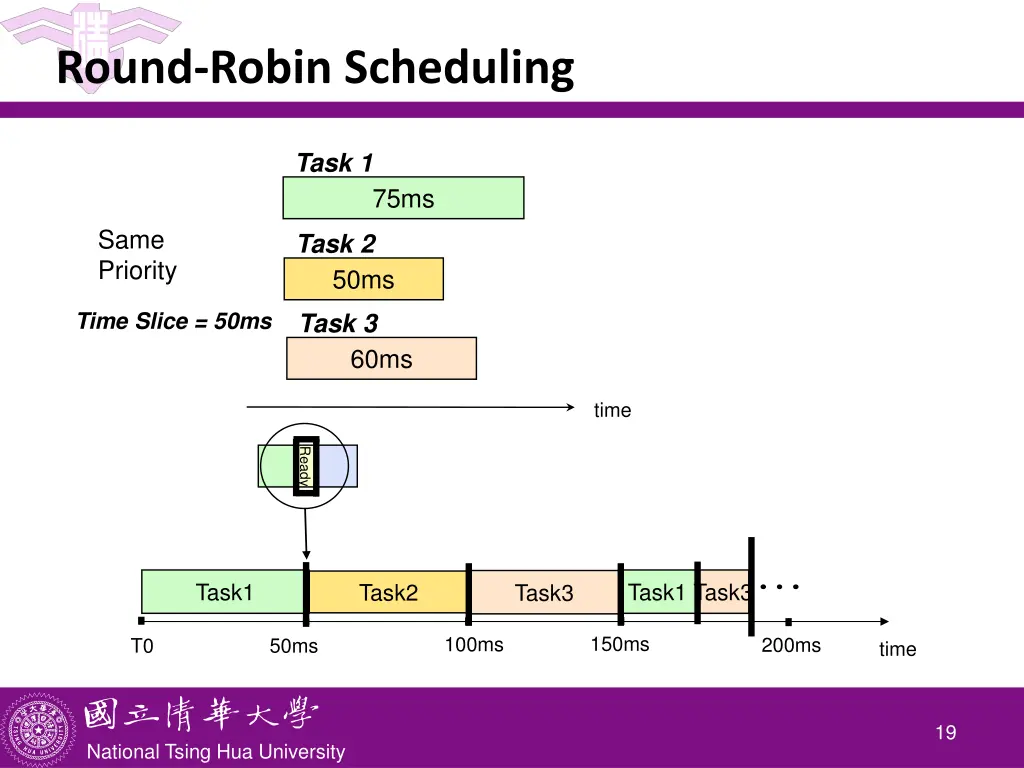 round robin scheduling