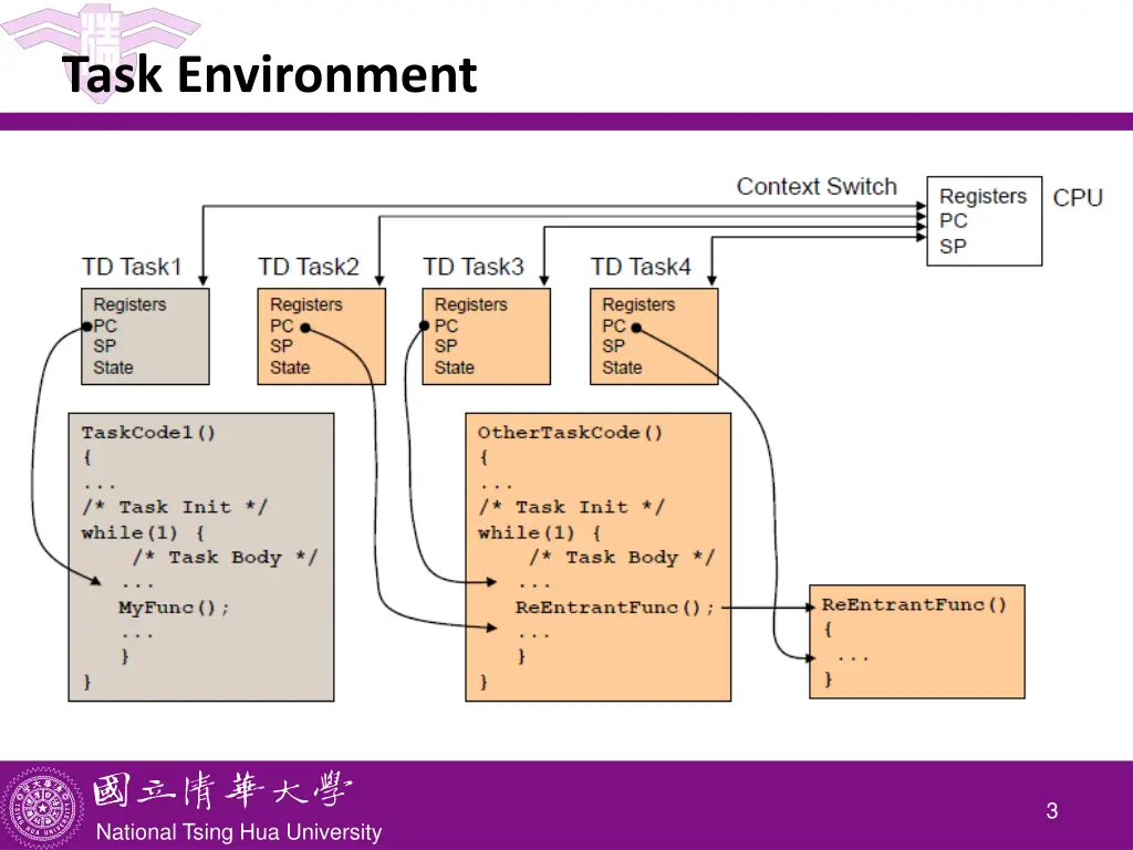 task environment