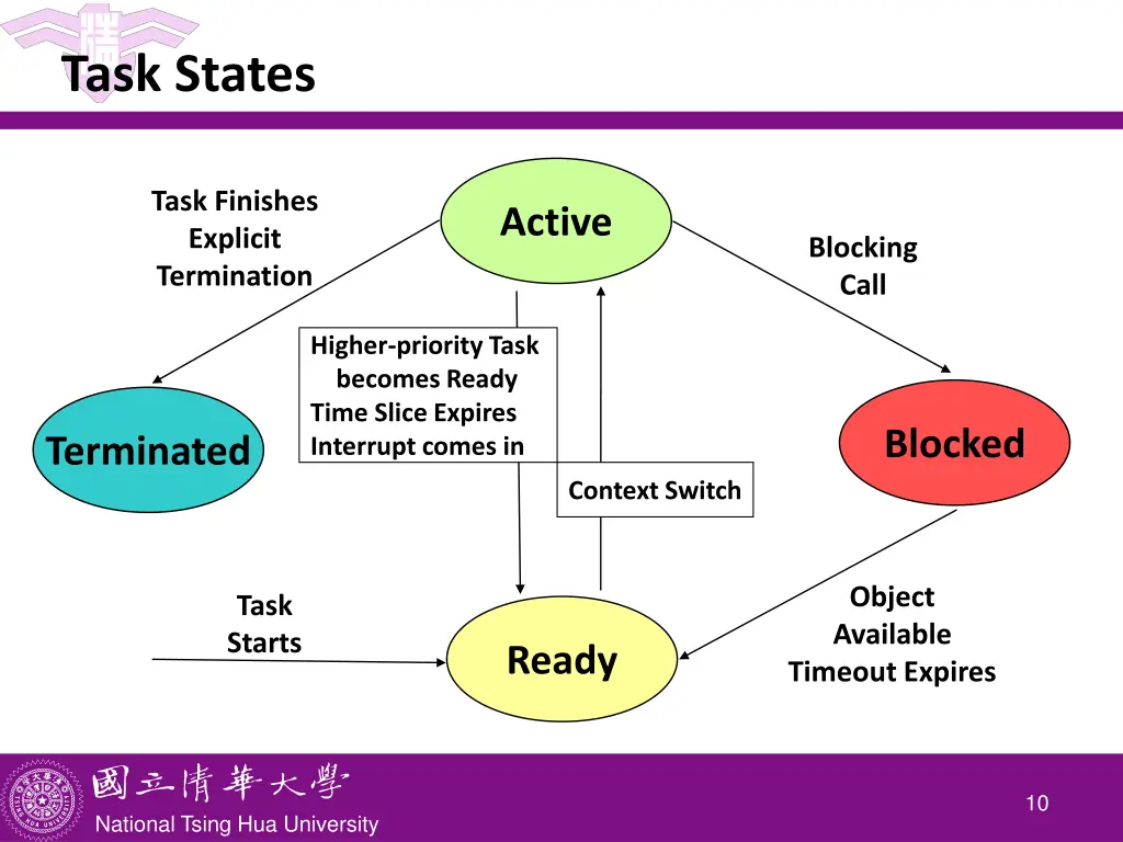 task states 1
