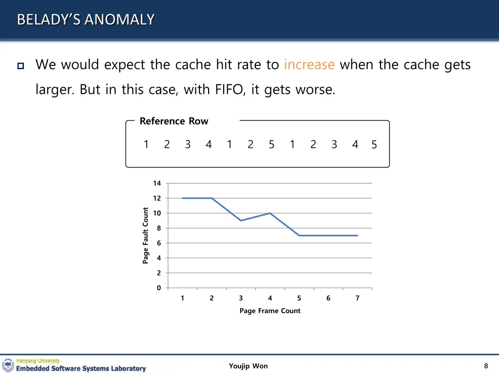belady s anomaly