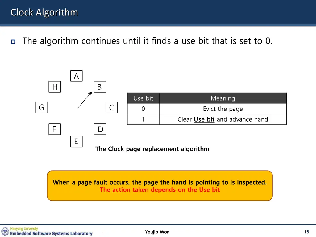 clock algorithm