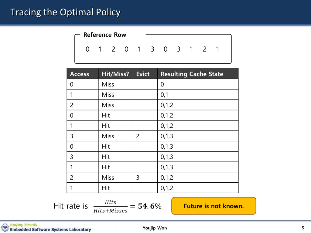 tracing the optimal policy